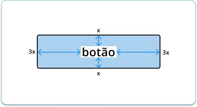 padding botão